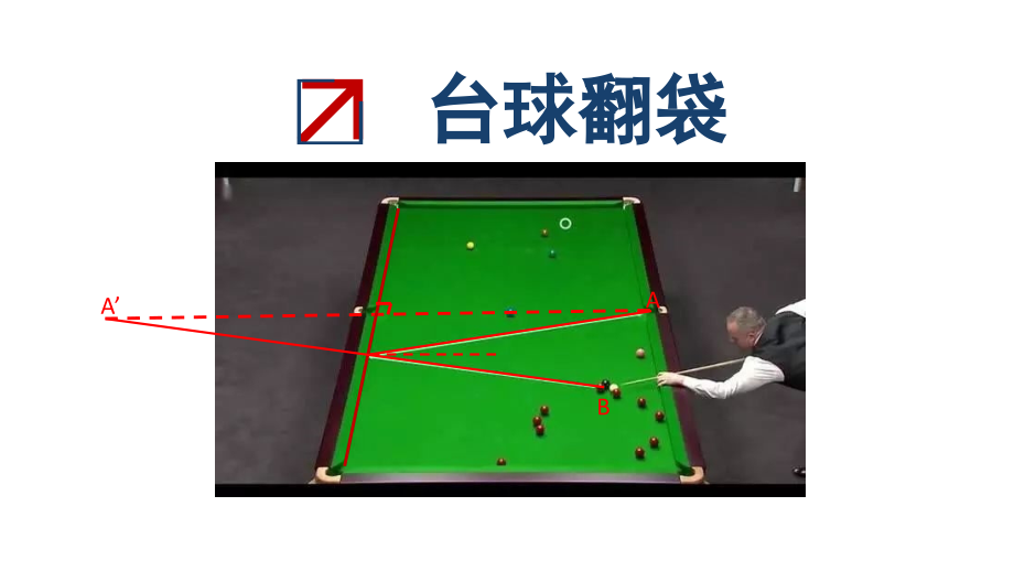 阅读与思考圆锥曲线的光学性质及其应用.pptx_第2页