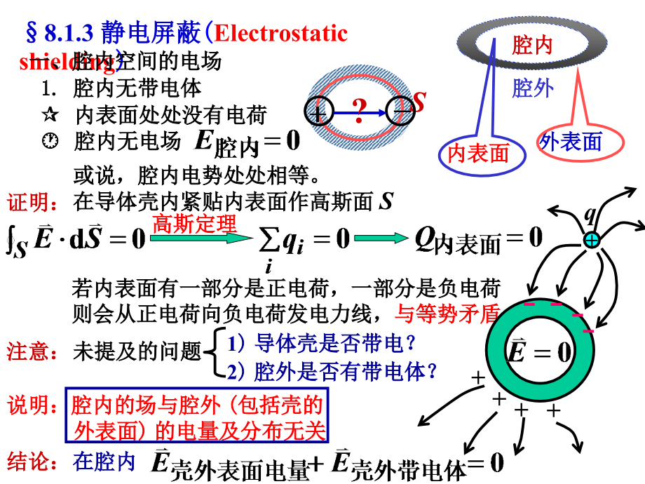 第8章导体与介质2up.ppt_第2页