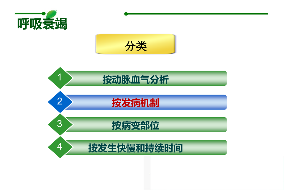 常见重症的病因病理生理(一).ppt_第2页