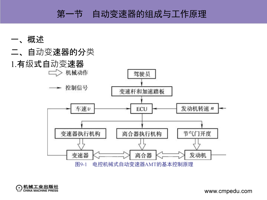 第九章 汽车自动变速器 (2).ppt_第2页
