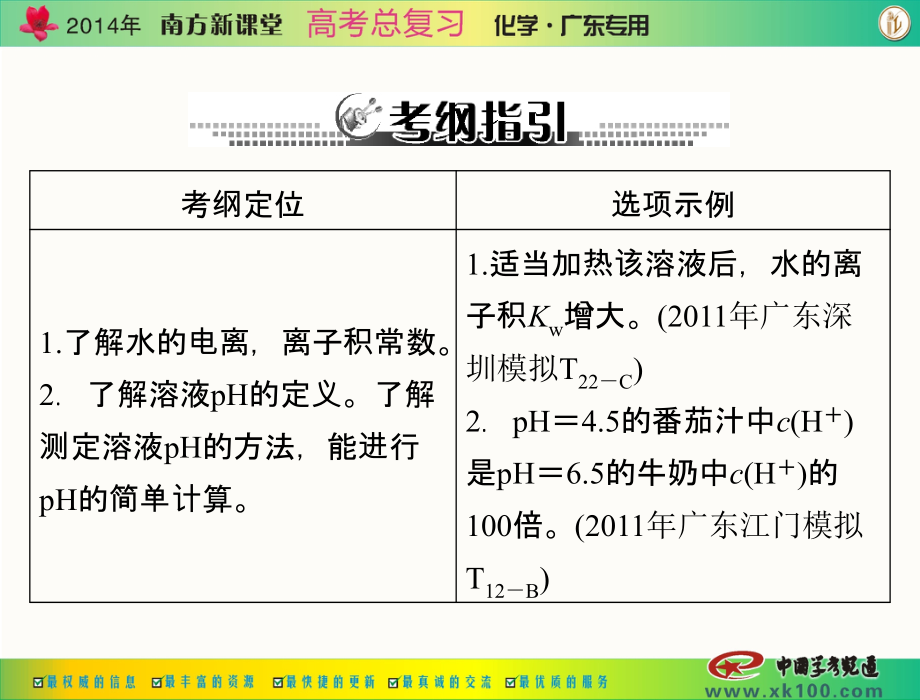 第三单元 第18讲 水的电离和溶液的酸碱性.ppt_第2页