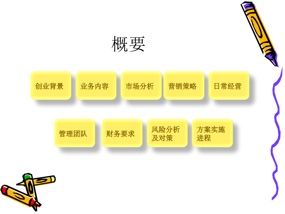 校园咖啡馆创业策划方案(PPT 26页).ppt_第2页