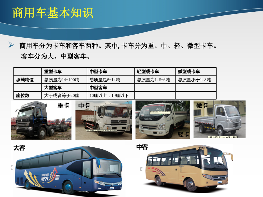 商用车市场.ppt_第2页