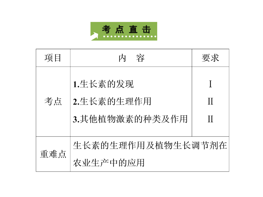 B3-植物的激素调节.ppt_第2页