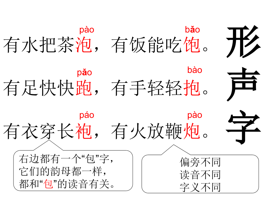 识字加油站 我的发现.ppt_第2页