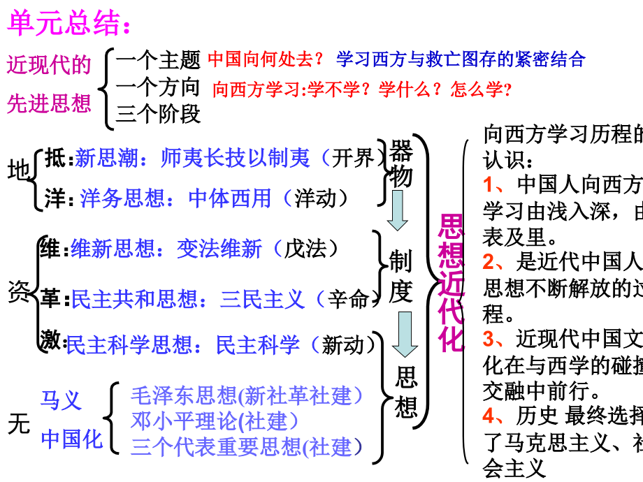 近代先进中国人探索救亡图存之路.ppt_第2页