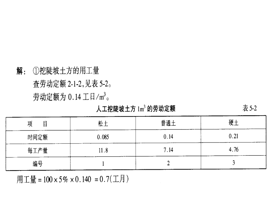 工程定额原理课件.ppt_第2页