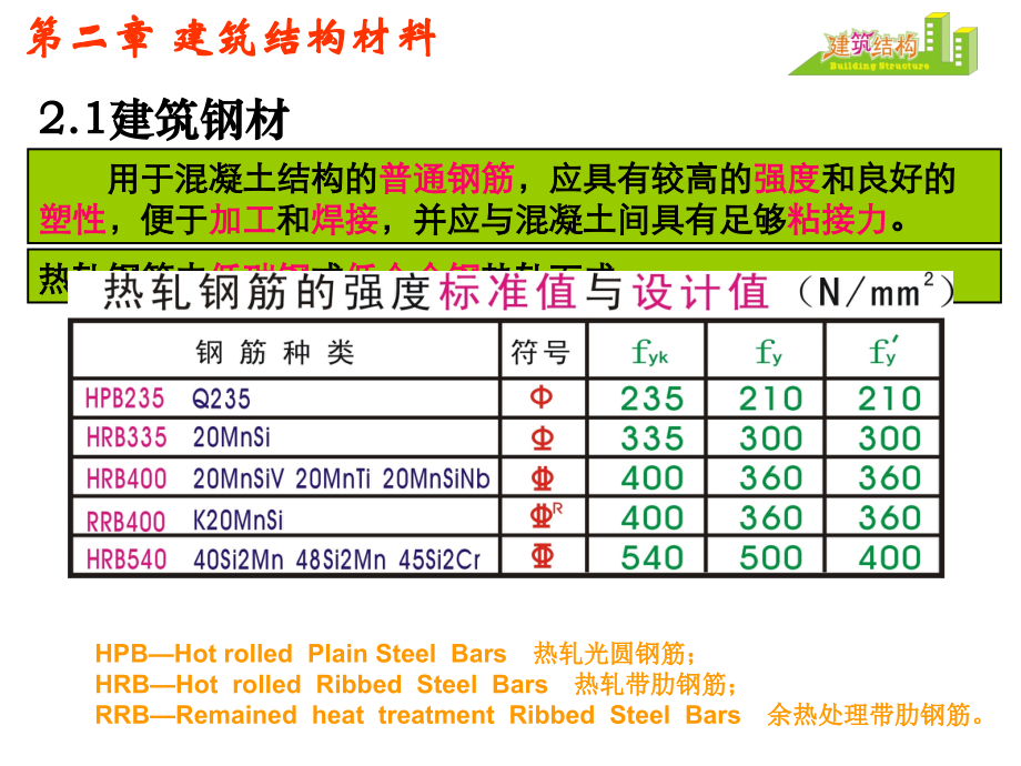 第2章 建筑结构材料.ppt_第2页