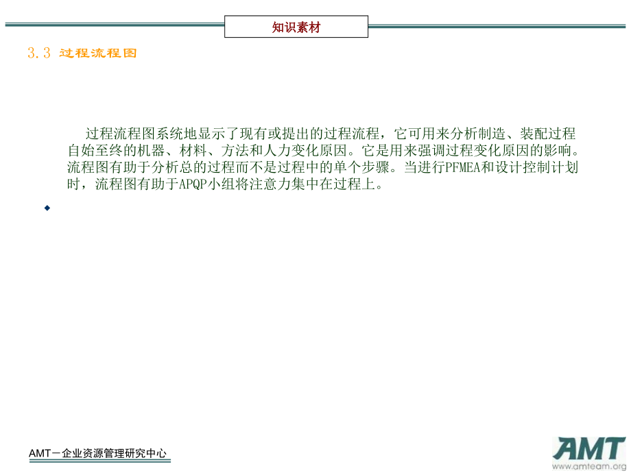 A+P+Q+P产品质量先期策划(三).ppt_第2页
