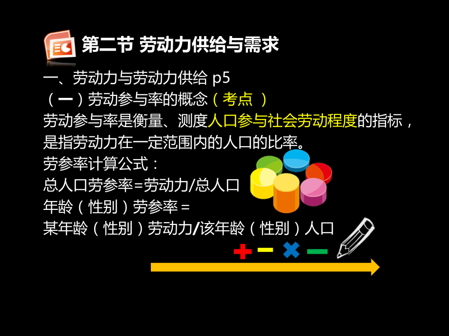 劳动力供给和需求.ppt_第1页