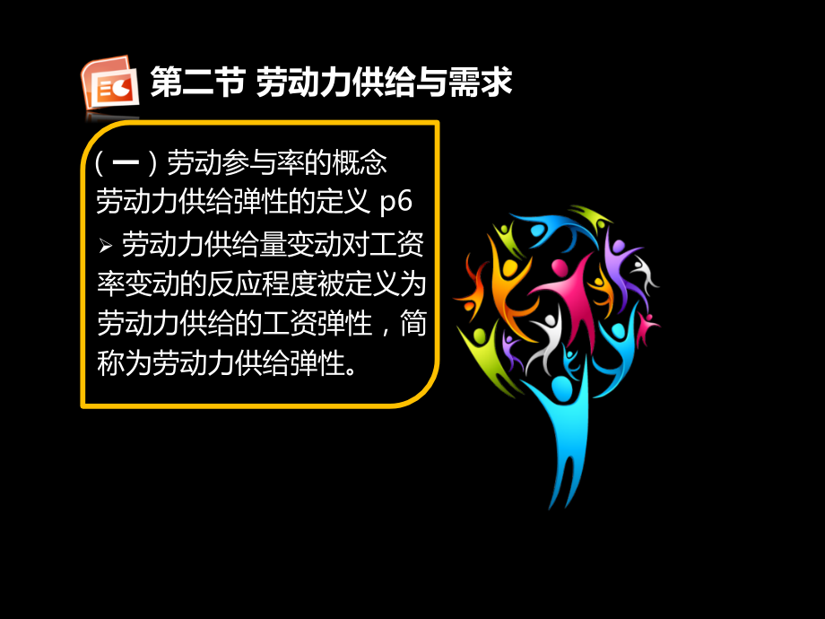 劳动力供给和需求.ppt_第2页