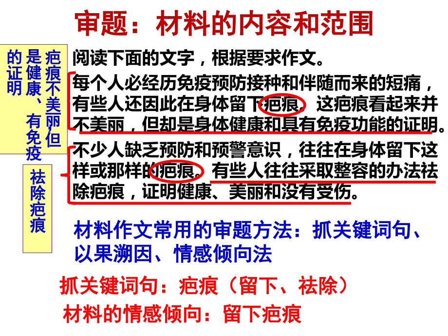 疤痕作文评讲.ppt_第2页