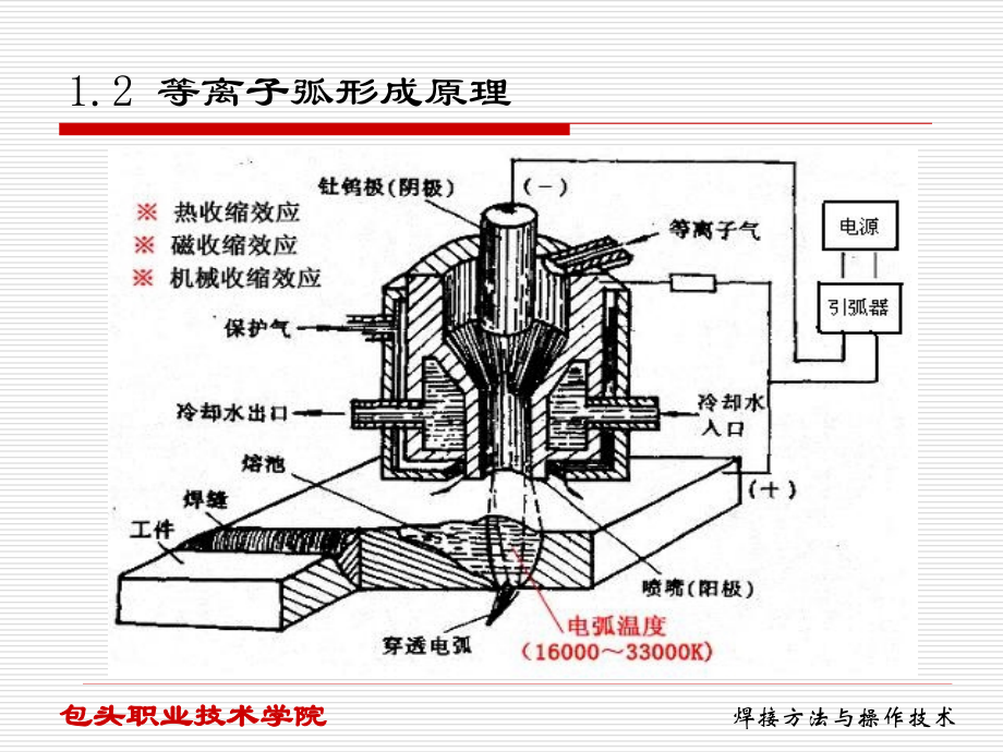 等离子弧焊.ppt_第2页
