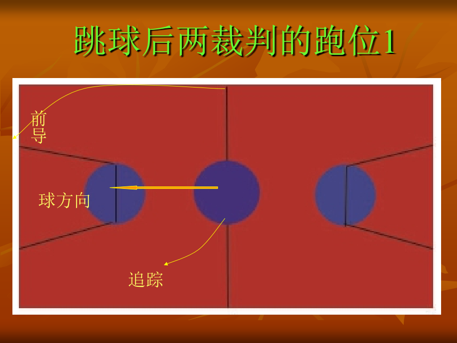篮球两人裁判法.ppt_第2页