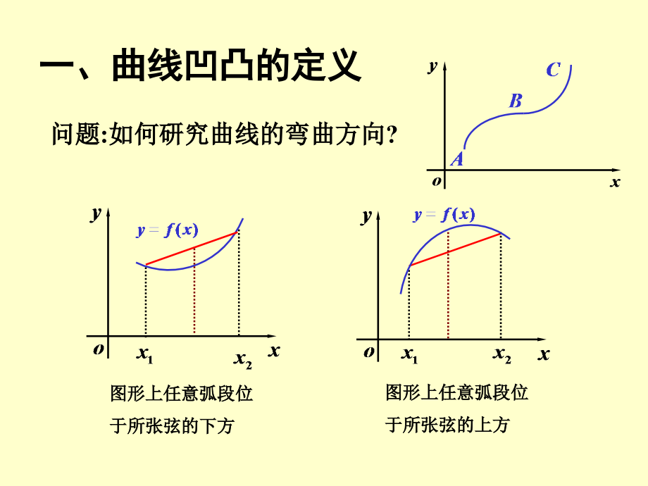 高数课件14凹凸性.ppt_第2页