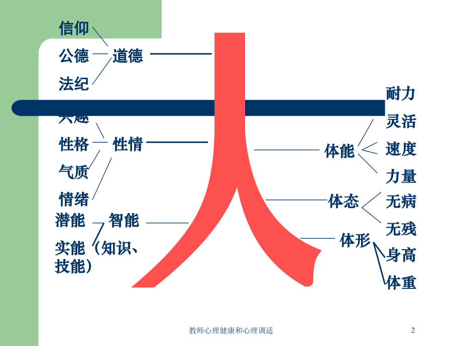 教师心理健康和心理调适培训.ppt_第2页