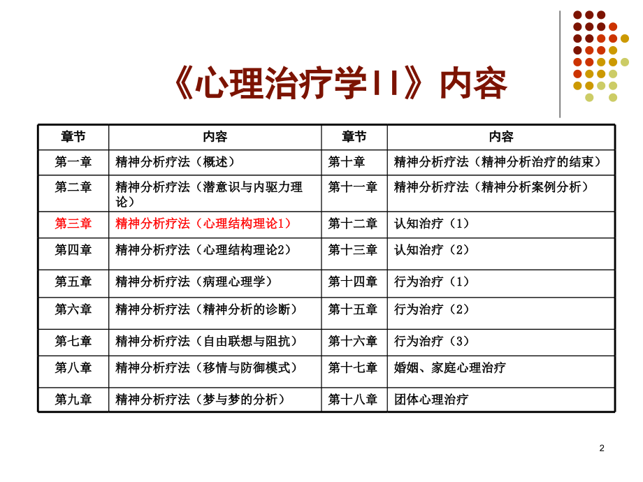 《心理治疗学》第3章 精神分析疗法(心理结构理论1).ppt_第2页