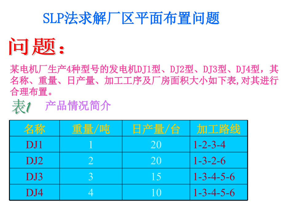 物流工程课件.ppt_第2页