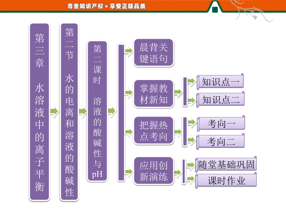 第一部分第三章第二节第二课时溶液的酸碱性与pH.ppt_第1页