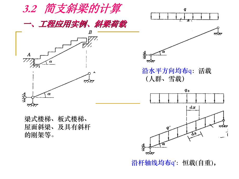 附加§3-2简支斜梁的计算.ppt_第1页