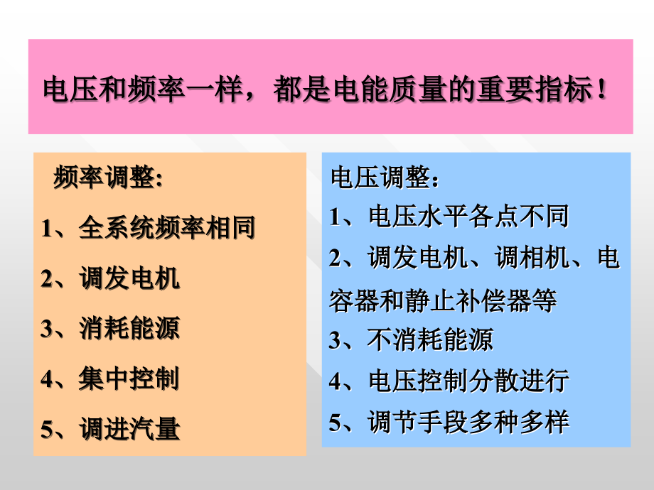 电力系统电压调整.ppt_第2页