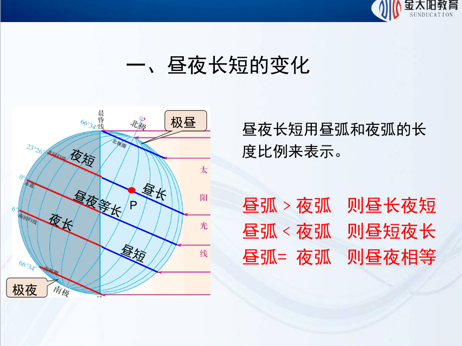 第三节地球公转的地理意义.ppt_第2页