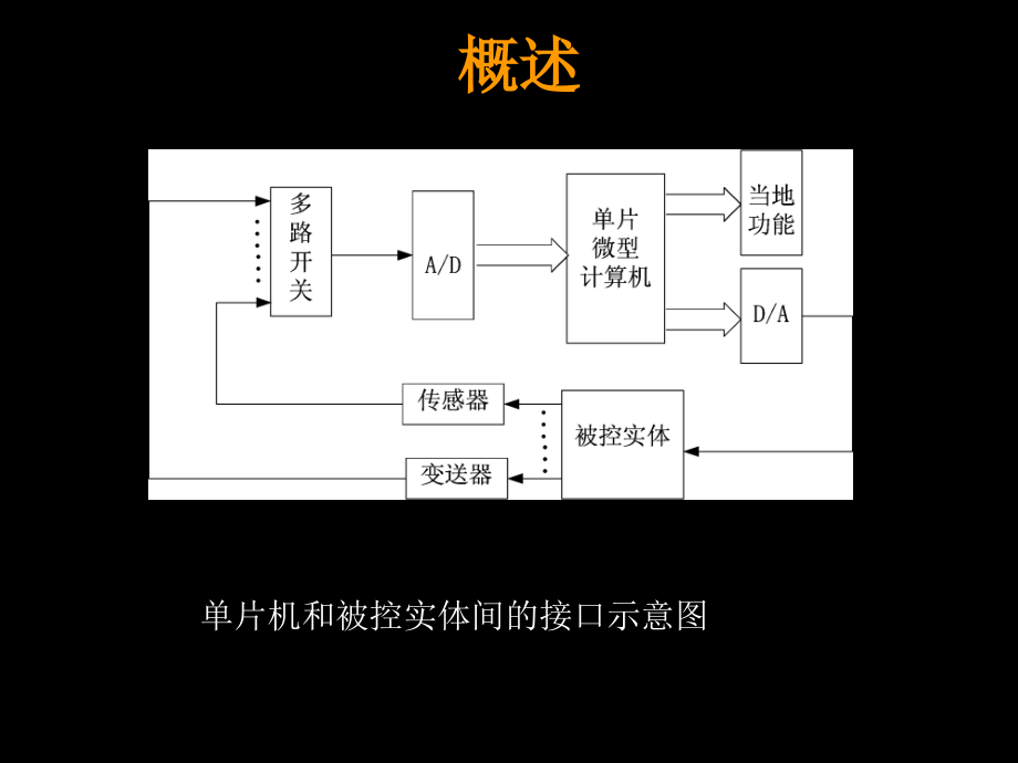 第七章 单片机的典型外围--ADC电路.ppt_第2页
