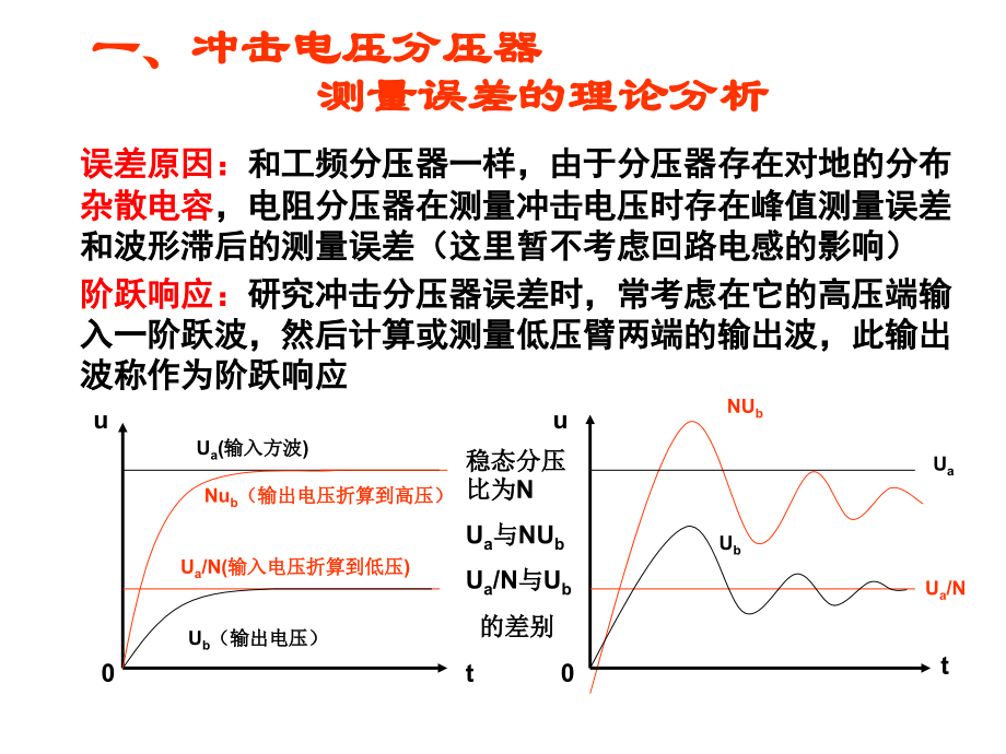 冲击电压测量.ppt_第2页