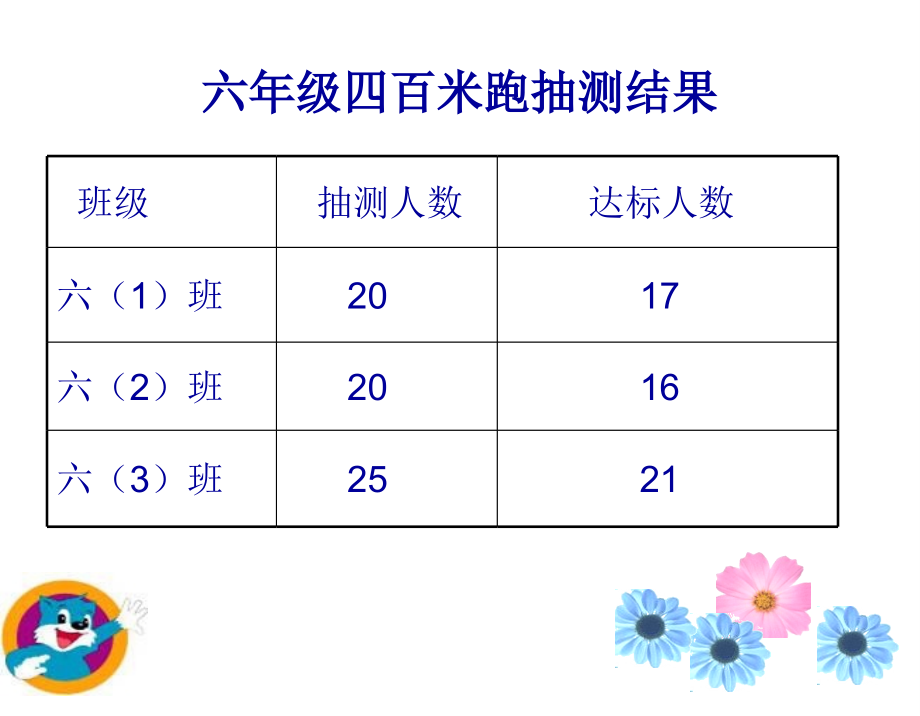 小学数学人教三年级百分数的意义.ppt_第2页
