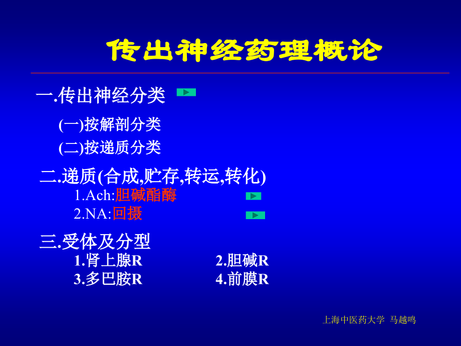 传出神经药理3.ppt_第1页