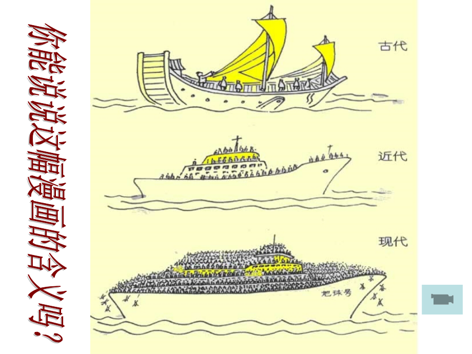 人口与人种讲稿.ppt_第2页