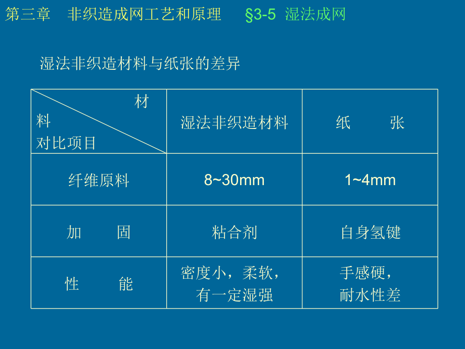 湿法成网.ppt_第2页