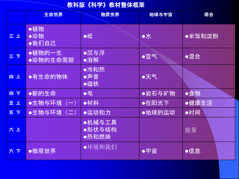 教科版小学科学.ppt_第2页