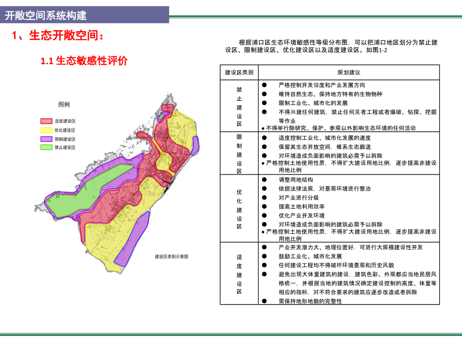 城市开敞空间专题.ppt_第2页