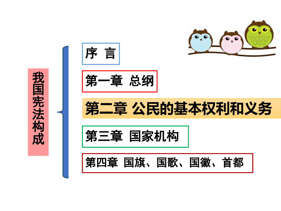 第三课第一框--《公民基本权利》.ppt_第1页