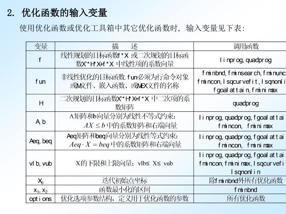 用Matlab解无约束优化问题.ppt_第2页