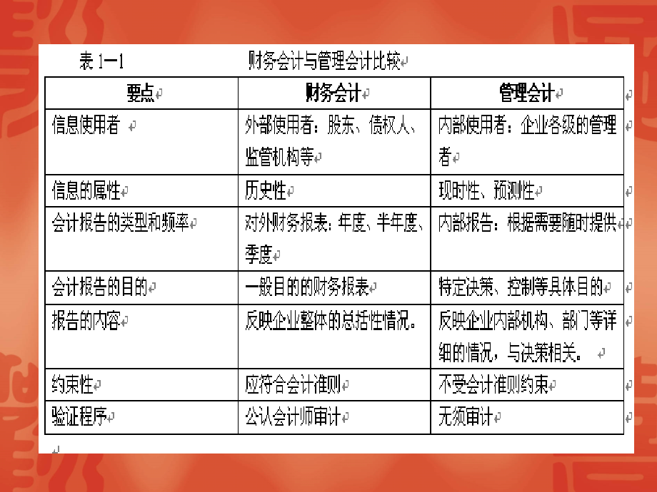 管理会计精简版43页.ppt_第1页