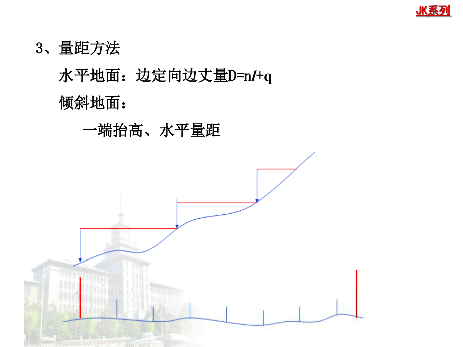 测量--距离测量与直线定线.ppt_第2页