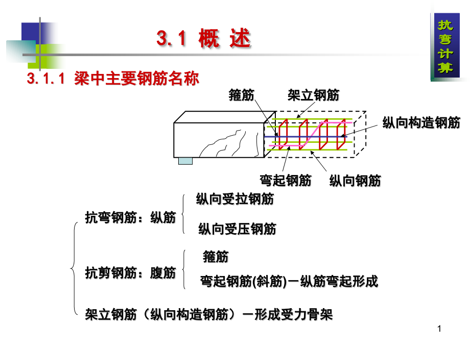正截面抗弯承载力计算.pptx_第1页
