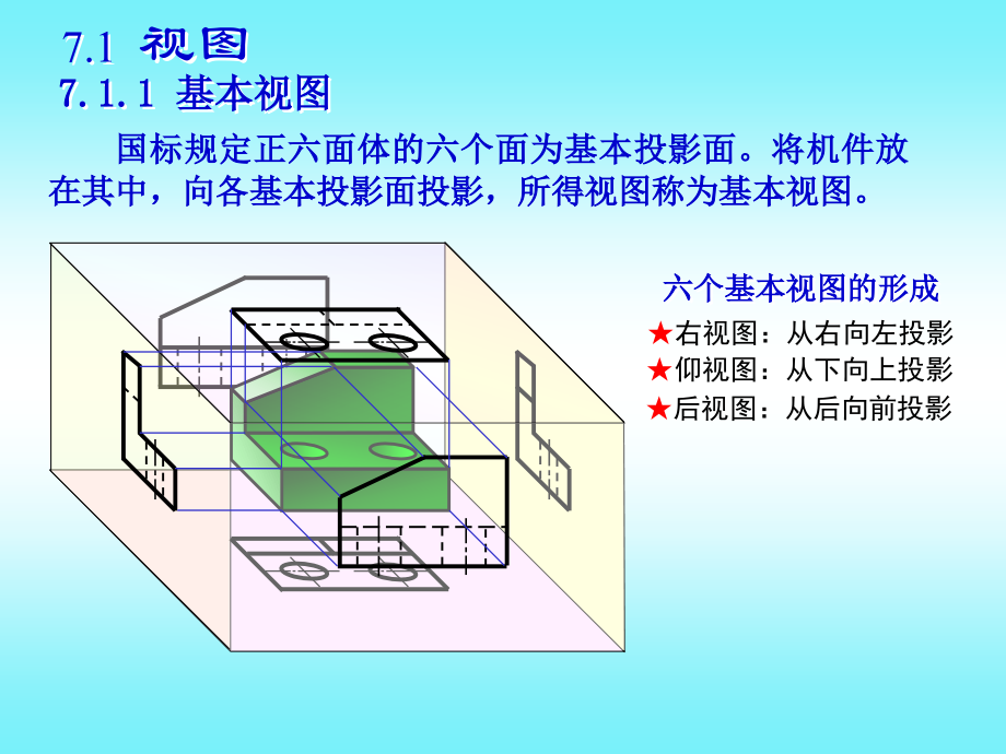 第7章 图样画法.ppt_第2页