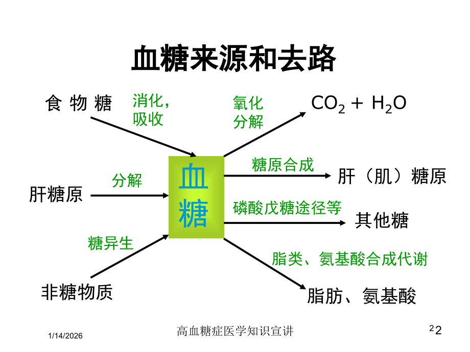 高血糖症医学知识宣讲培训课件.ppt_第2页