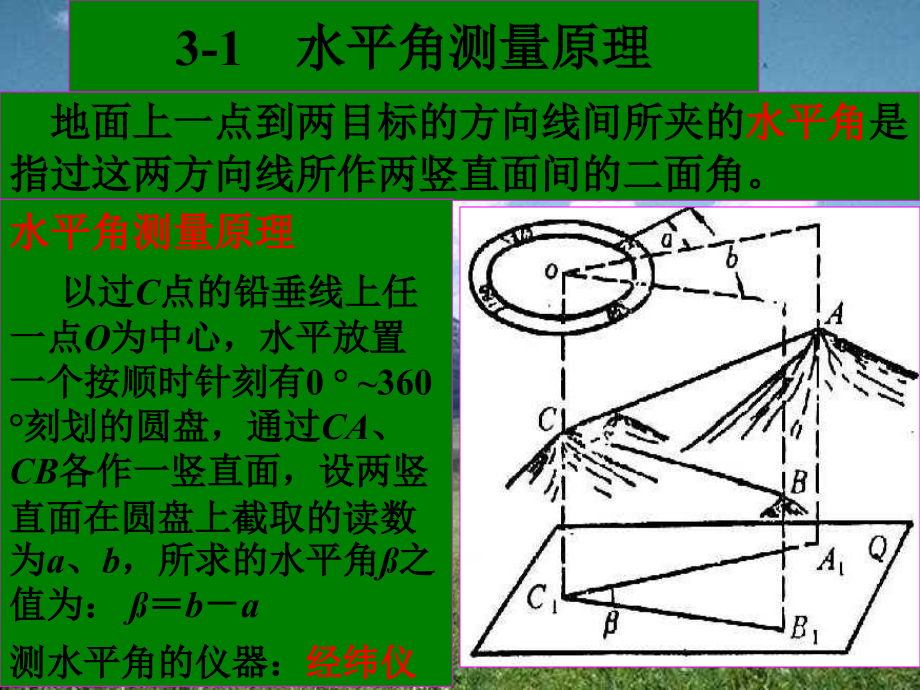 测量学(3).ppt_第2页