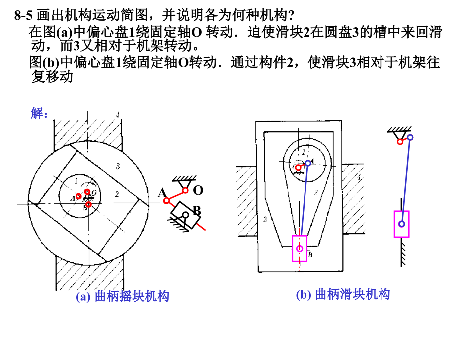 原理第8章(连杆)习题解.ppt_第2页