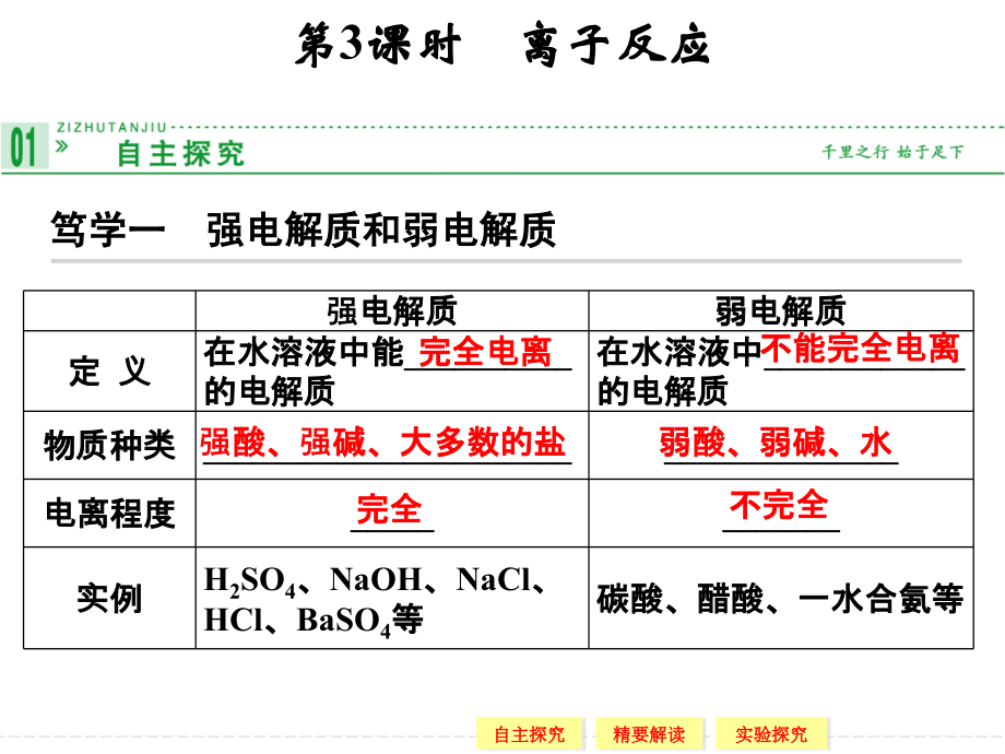 高一化学苏教版必修一2-2-3离子反应.ppt_第1页