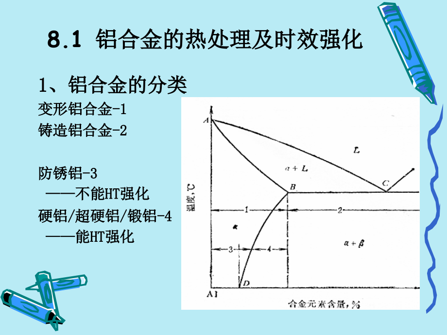 第8章 铝合金.ppt_第2页