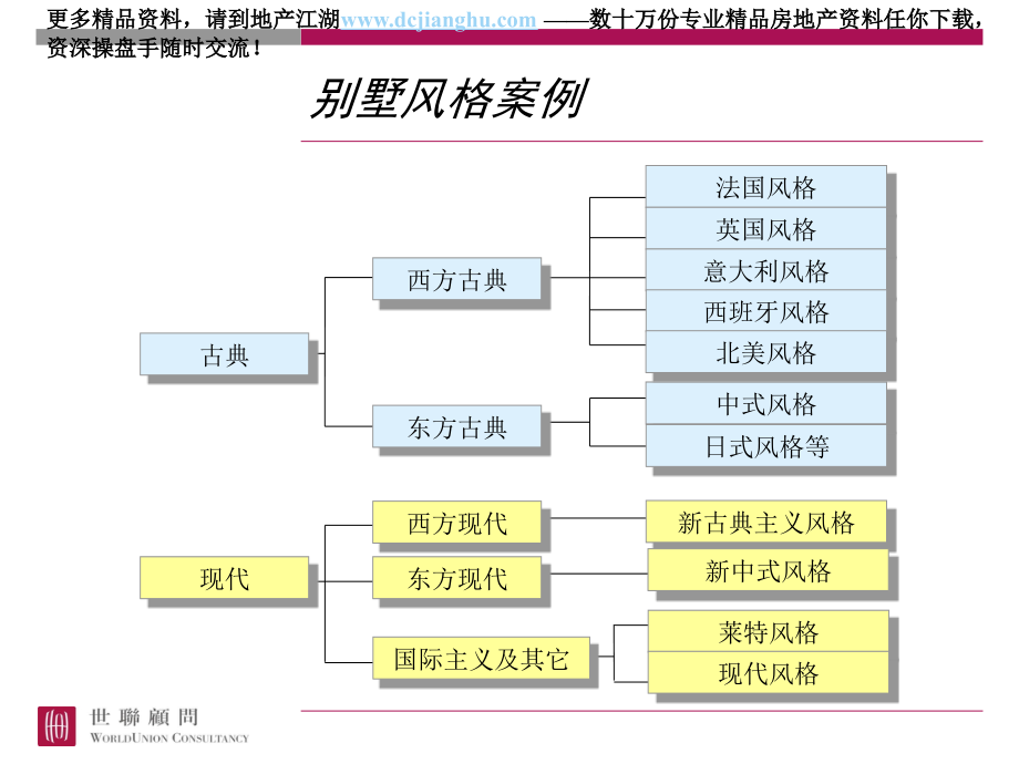 别墅风格4.ppt_第1页