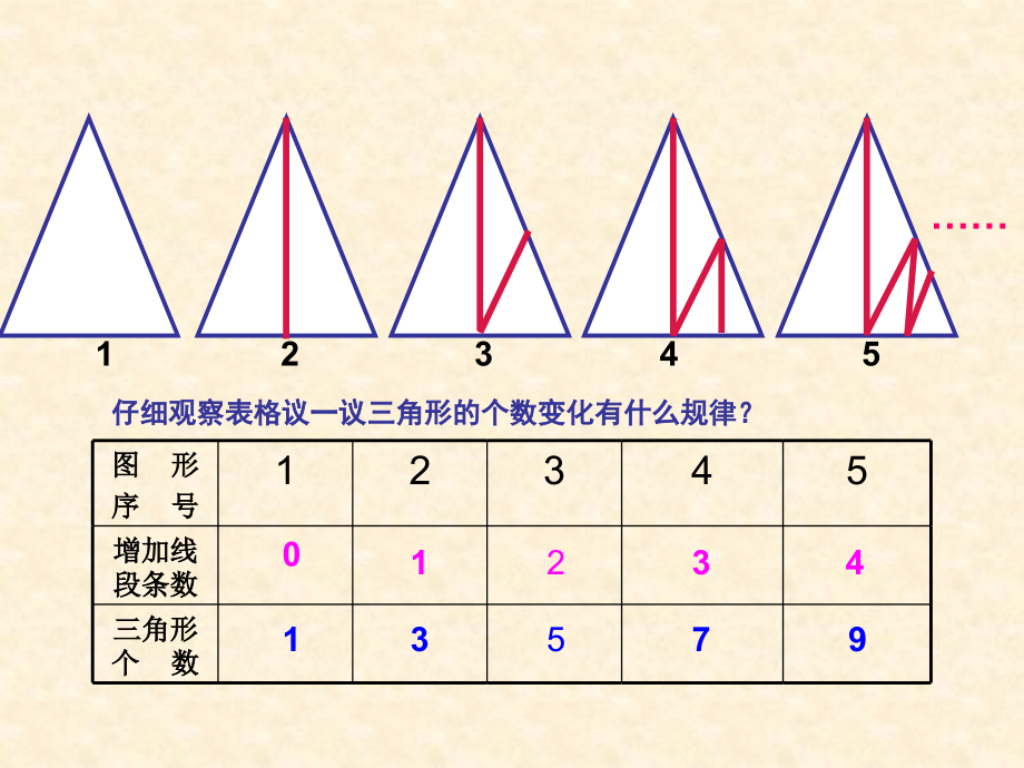 （北师大版）四年级数学课件图形中的规律.ppt_第2页