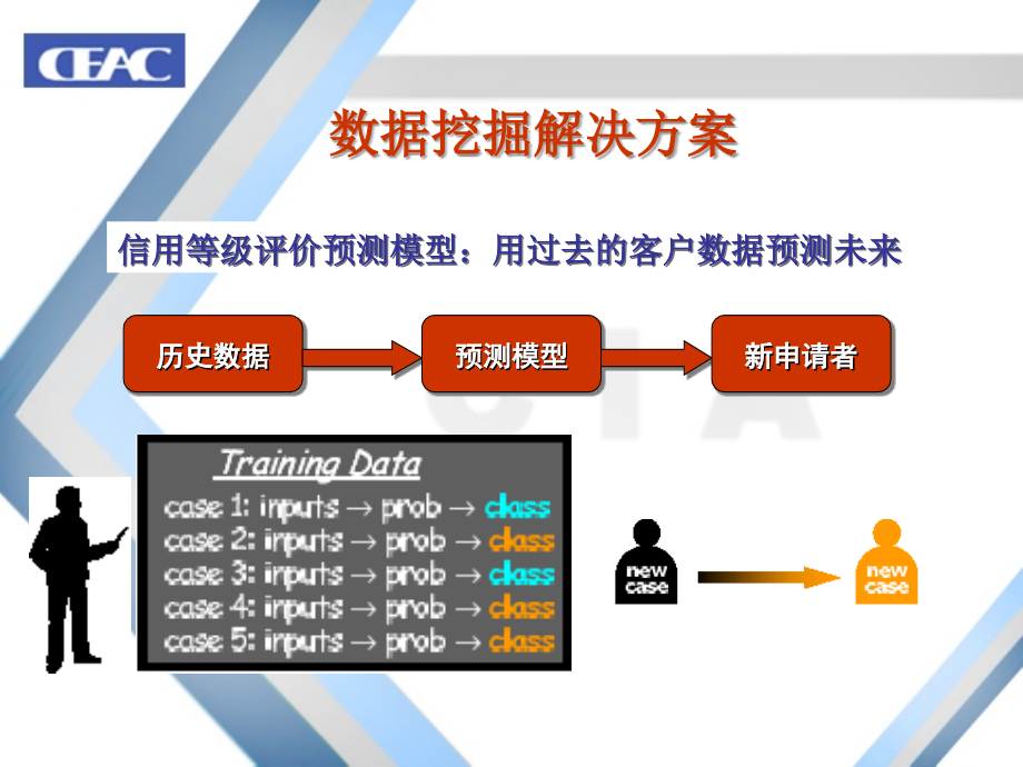 数据挖掘与决策支持新版.ppt_第2页