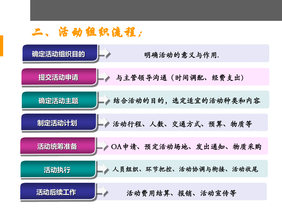 公司活动组织流程和注意事项专题培训.ppt_第2页