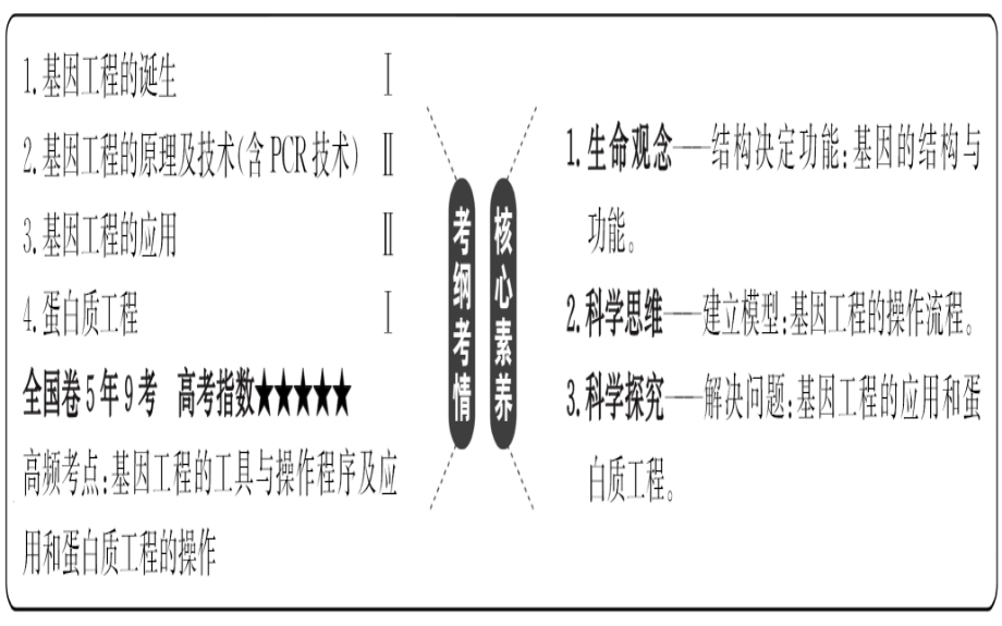 复习与测试.ppt_第2页